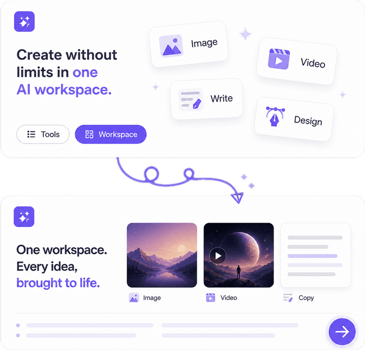 Images, video, and posts in Creator