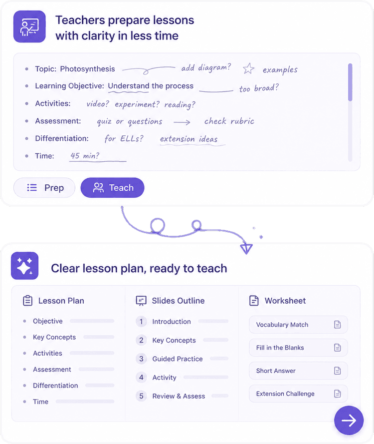 Lesson plans and quizzes from Tutor